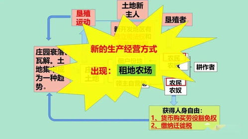 西歐經(jīng)濟(jì)與社會(huì)的發(fā)展 社會(huì)經(jīng)濟(jì)咨詢服務(wù)的演進(jìn)與未來