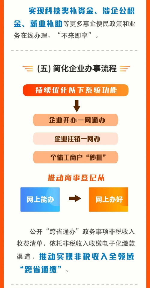 一圖讀懂甘肅省深化“放管服”改革 服務(wù)“六穩(wěn)”“六保”實(shí)施方案